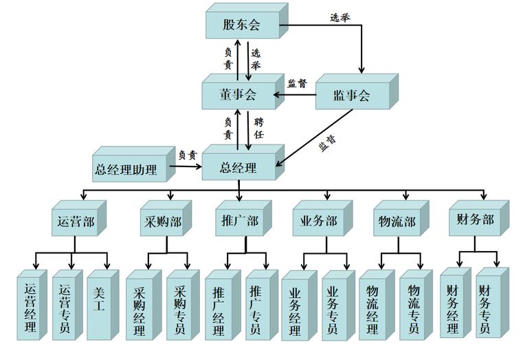 医药电子商务